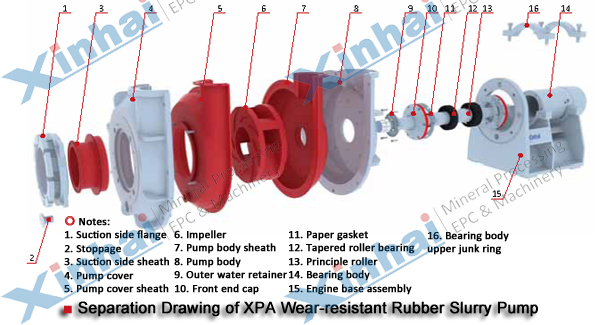Wear-resistant Rubber Slurry Pump